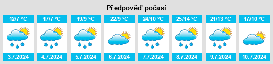 Výhled počasí pro místo Saugues na Slunečno.cz