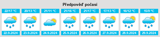 Výhled počasí pro místo Saugon na Slunečno.cz