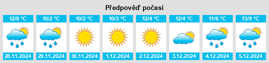 Výhled počasí pro místo Saugnieu na Slunečno.cz