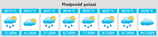 Výhled počasí pro místo Saucède na Slunečno.cz
