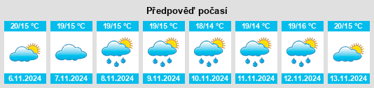 Výhled počasí pro místo Saucats na Slunečno.cz