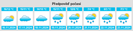 Výhled počasí pro místo Saubusse na Slunečno.cz