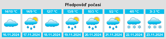 Výhled počasí pro místo Saubole na Slunečno.cz