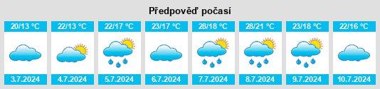 Výhled počasí pro místo Saubion na Slunečno.cz