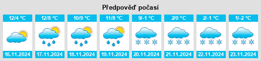 Výhled počasí pro místo Sassenay na Slunečno.cz