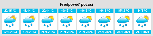 Výhled počasí pro místo Sarzeau na Slunečno.cz