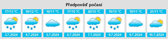 Výhled počasí pro místo Sartrouville na Slunečno.cz