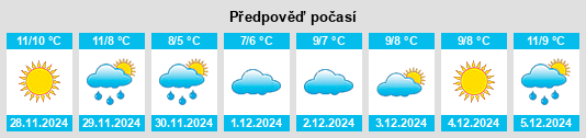 Výhled počasí pro místo Arrondissement de Sartène na Slunečno.cz