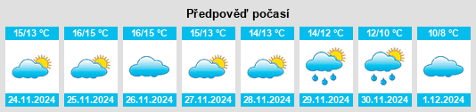 Výhled počasí pro místo Sartène na Slunečno.cz