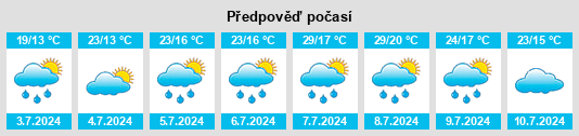 Výhled počasí pro místo Sarron na Slunečno.cz