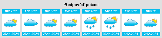 Výhled počasí pro místo Sarrola na Slunečno.cz