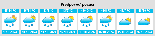 Výhled počasí pro místo Arrondissement de Sarreguemines na Slunečno.cz