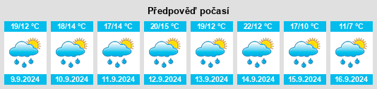 Výhled počasí pro místo Sarrebourg na Slunečno.cz