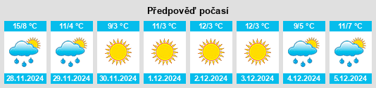 Výhled počasí pro místo Sarras na Slunečno.cz