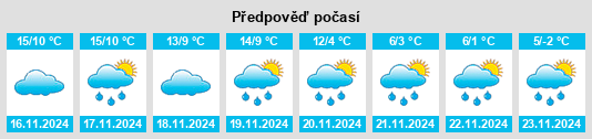 Výhled počasí pro místo Sarrant na Slunečno.cz