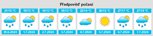 Výhled počasí pro místo Sarrance na Slunečno.cz
