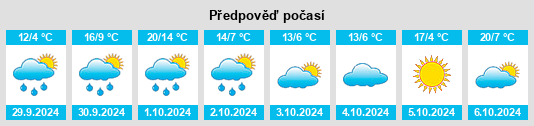 Výhled počasí pro místo Sarralbe na Slunečno.cz