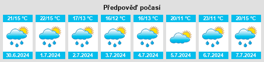 Výhled počasí pro místo Sarlande na Slunečno.cz