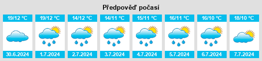 Výhled počasí pro místo Sarceaux na Slunečno.cz