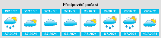 Výhled počasí pro místo Sarbazan na Slunečno.cz