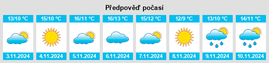 Výhled počasí pro místo Saonnet na Slunečno.cz