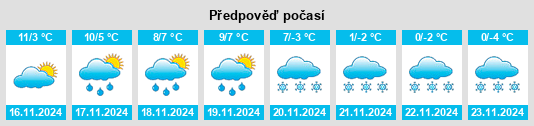 Výhled počasí pro místo Saône na Slunečno.cz