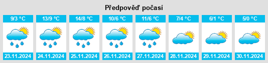 Výhled počasí pro místo Santes na Slunečno.cz