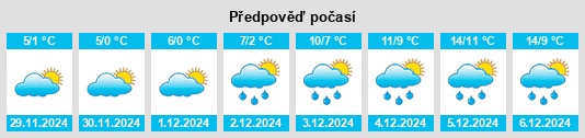 Výhled počasí pro místo Santeny na Slunečno.cz