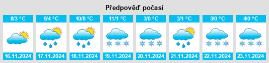 Výhled počasí pro místo Sannois na Slunečno.cz