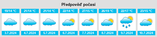 Výhled počasí pro místo Sanguinet na Slunečno.cz