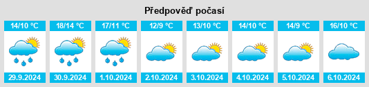 Výhled počasí pro místo Sangatte na Slunečno.cz