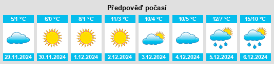 Výhled počasí pro místo Sand na Slunečno.cz