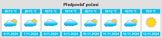 Výhled počasí pro místo Samonac na Slunečno.cz