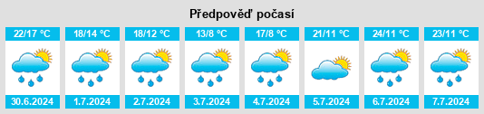 Výhled počasí pro místo Samoëns na Slunečno.cz