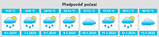 Výhled počasí pro místo Sames na Slunečno.cz