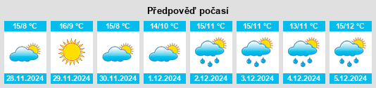 Výhled počasí pro místo Samazan na Slunečno.cz