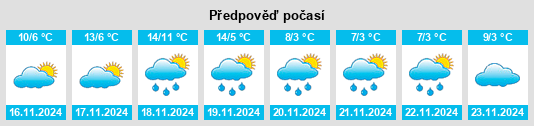 Výhled počasí pro místo Sallertaine na Slunečno.cz