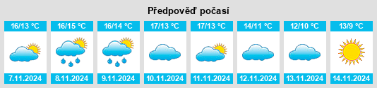 Výhled počasí pro místo Sallenelles na Slunečno.cz