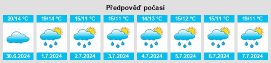 Výhled počasí pro místo Sallaumines na Slunečno.cz
