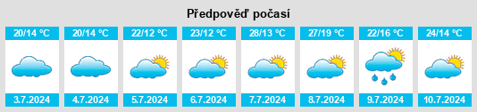 Výhled počasí pro místo Salignac na Slunečno.cz