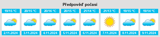 Výhled počasí pro místo Escalus na Slunečno.cz