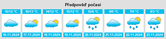 Výhled počasí pro místo Sant Joan de Pladecorts na Slunečno.cz