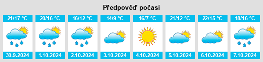 Výhled počasí pro místo Arrondissement de Saintes na Slunečno.cz