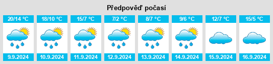 Výhled počasí pro místo Nový lipnický rybník na Slunečno.cz