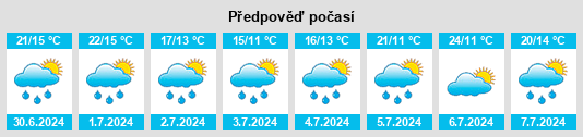 Výhled počasí pro místo Sadroc na Slunečno.cz