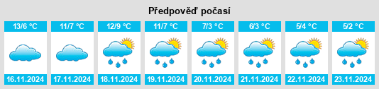 Výhled počasí pro místo Sadillac na Slunečno.cz