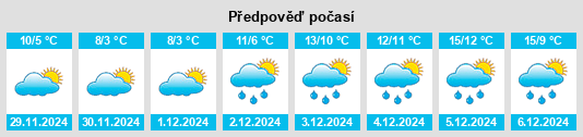 Výhled počasí pro místo Saché na Slunečno.cz