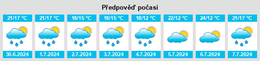 Výhled počasí pro místo Sabres na Slunečno.cz