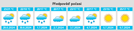 Výhled počasí pro místo Sablet na Slunečno.cz