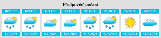 Výhled počasí pro místo Ryes na Slunečno.cz